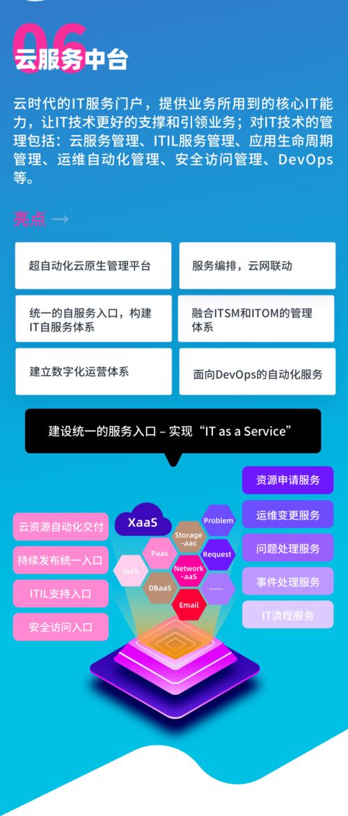 賦能企業云原生管理 騫云科技六大產品全新亮相，引領企業數字化轉型